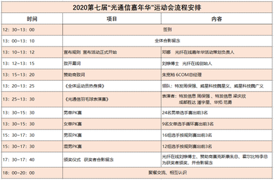 点燃激情，竞逐未来——第七届光通信嘉年华运动会赛事策划全案