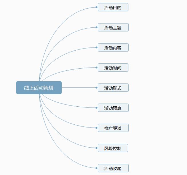 从0到1 赛事类线上活动策划全攻略